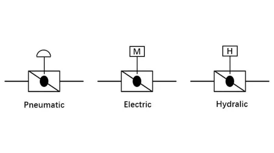 Automated Actuation