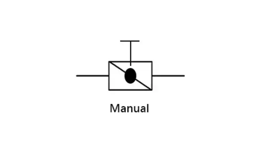 Manual Actuation