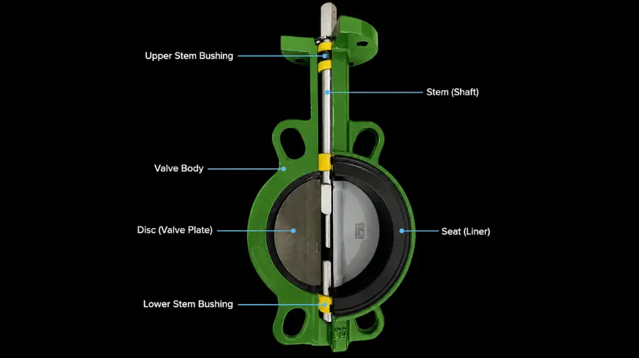 The Meaning of the Butterfly Valve Symbol